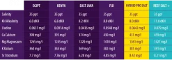 AquaForest Reef Salt Plus 22 kg Spand
