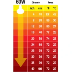 ExoTerra Exo Terra Kernevarmepære 60 w
