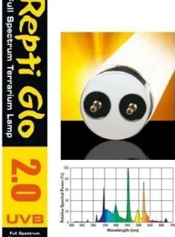 ExoTerra Exo Terra Repti Glo 2.0 40 Watt 105 cm