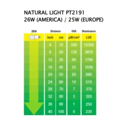 ExoTerra Exo Terra Repti Natural Light 25 w