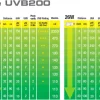 ExoTerra Exo Terra Repti UVB 200 pære 13 w