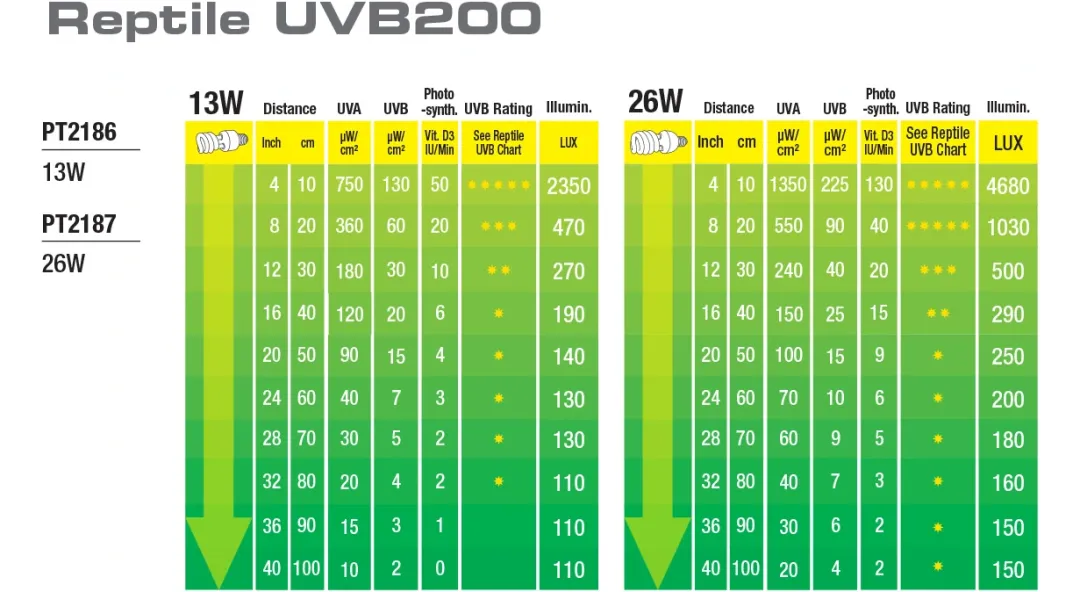 ExoTerra Exo Terra Repti UVB 200 pære 25 w