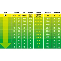 ExoTerra Exo Terra Solar Glo UVB kompakt pære 80 w