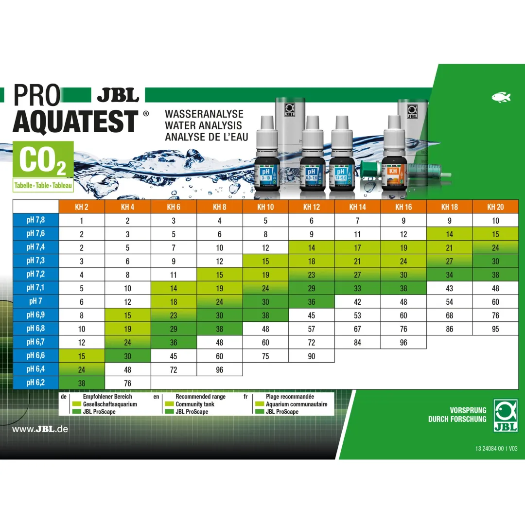 JBL ProAqua Test combisæt plus NH4