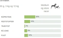 Natura Diet Super premium Hunde & kattefoder Natura Diet Puppy Junior Hvalpefoder 12 kg - Naturligt og sundt foder til hvalpe