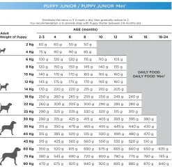 Natura Diet Super premium Hunde & kattefoder Natura Diet Puppy Junior Mini 3 kg - Sundt hvalpefoder til små racer