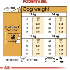 Royal Canin Hundefoder Royal Canin Beagle Adult 12 kg - tørfoder til voksne hunde