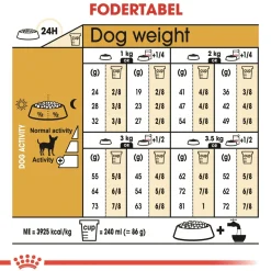 Royal Canin Hundefoder Royal Canin Chihuahua Adult 1,5 kg - tørfoder til små hunde
