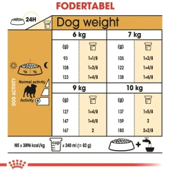 Royal Canin Hundefoder Royal Canin Pug Adult 7,5 kg - tørfoder til mops