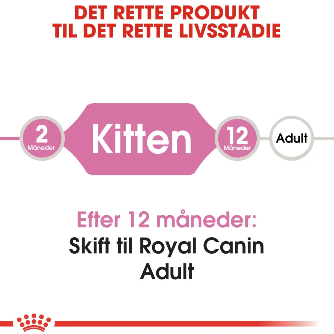 Royal Canin Kattefoder Royal Canin Second Age Kitten 400 g