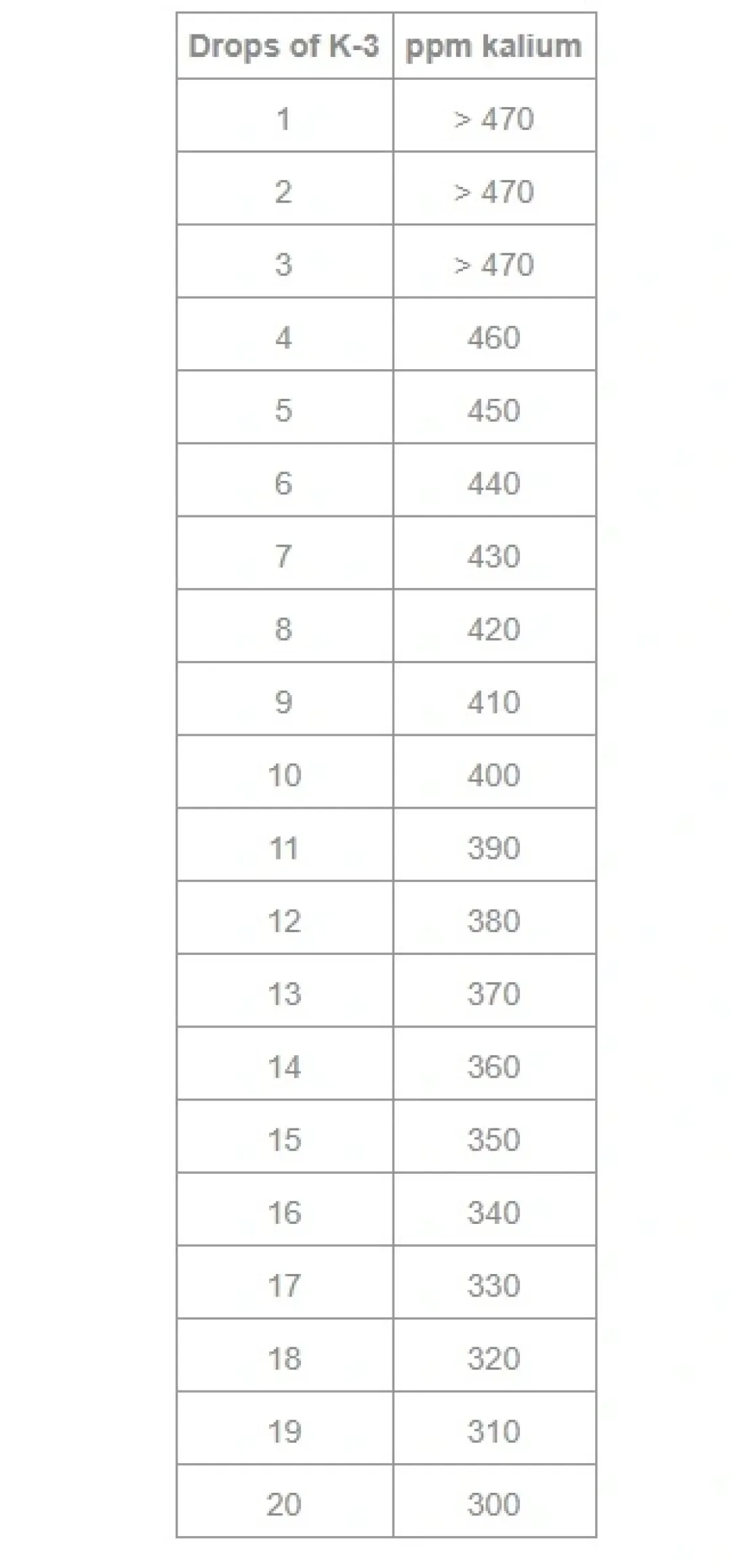 Salifert - Creating the right environment Salifert Kalium Test Potassium
